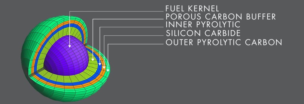 Structural Integrity | Innovation | PEGASUS | Fuel Reliability and Optimization | TRISO Kernel