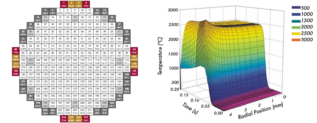 Structural Integrity | Nuclear | Nuclear Fuel Technology | Core Design & Reload Analysis