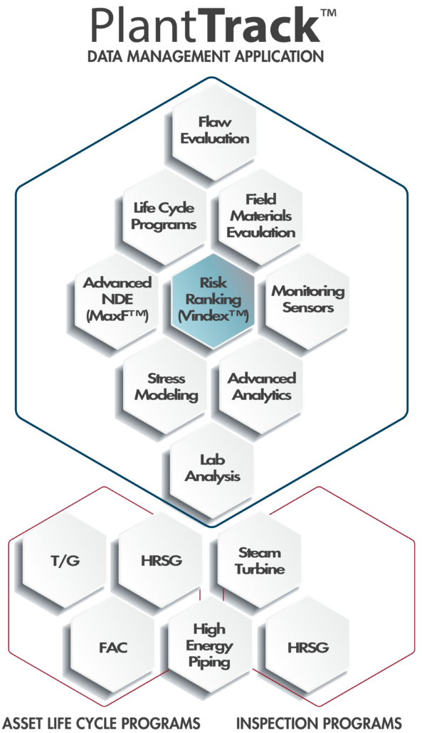 Structural Integrity Associates | Fossil and Renewable | Integrity Platforms | Data Management Platform
