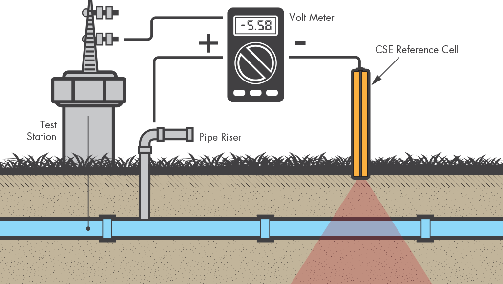 Structural Integrity Associates | MAPPro | Cathodic Protection