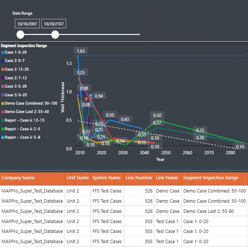 Structural Integrity Associates | MAPPro | Fitness for Service MAP
