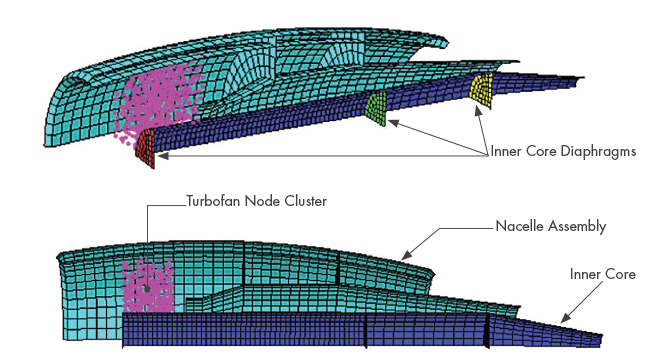 News & View, Volume 43 | Perforation, Scabbing, and Reinforcement Optimization in an Aircraft Impact Analysis (AIA)