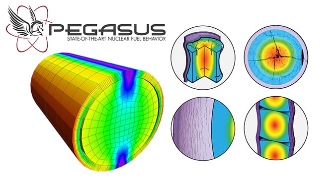 News & View, Volume 47 | PEGASUS State-of-the-Art Nuclear Fuel Behavior