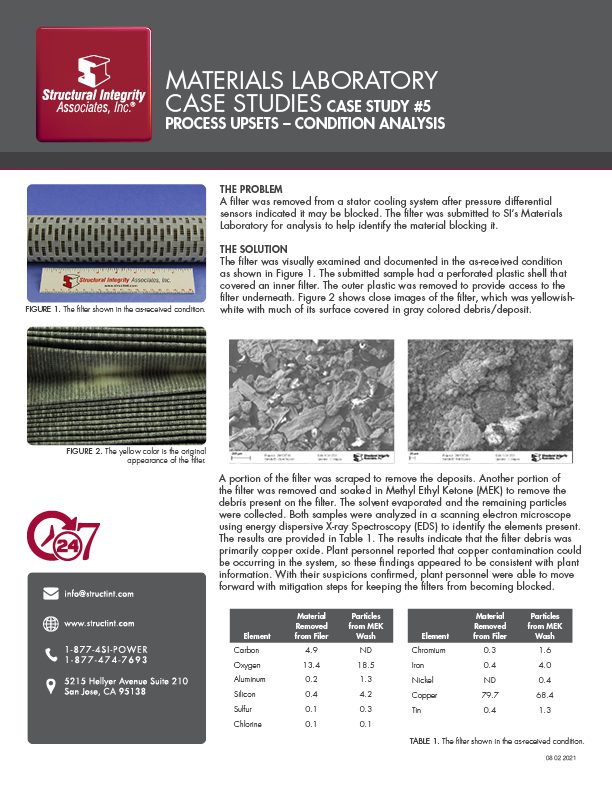 Materials Laboratory Case Study #5 | Process Upsets – Condition Analysis