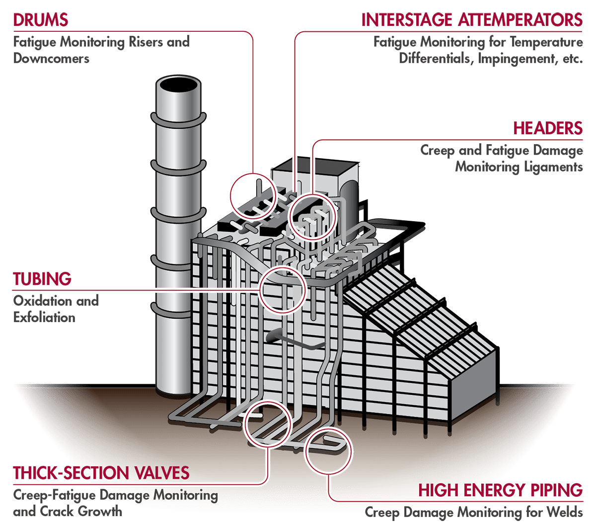Heat Recovery Steam Generator (HRSG) Archives Structural Integrity Associates
