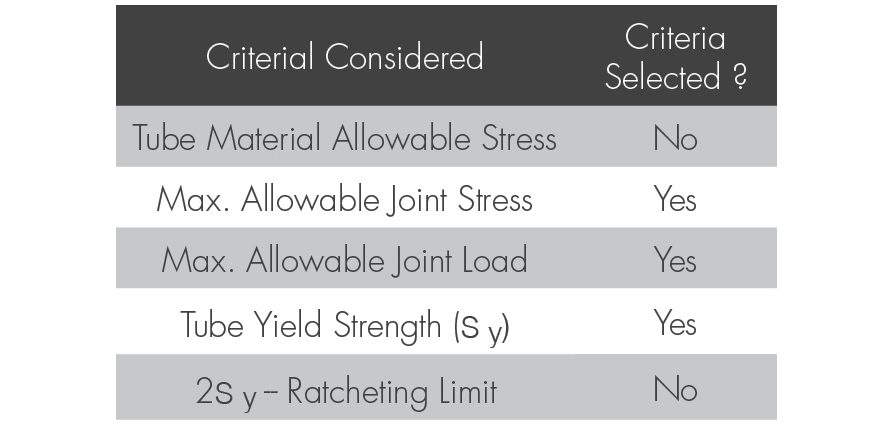 Table 1. Criteria Used in the Analyses