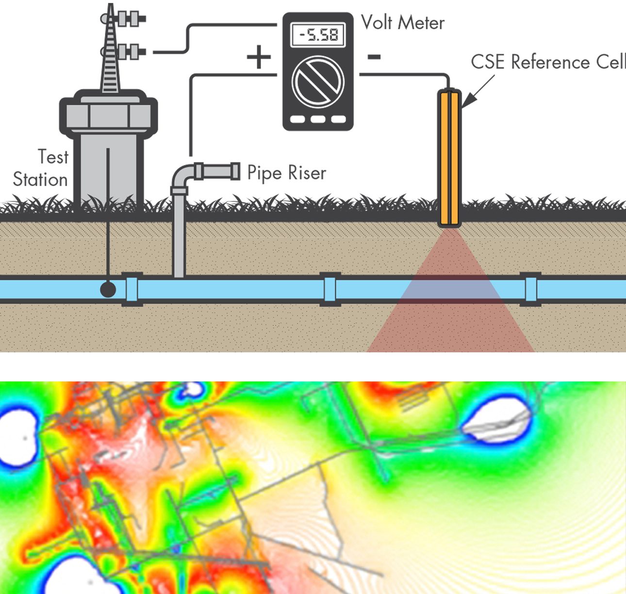 Cathodic Protection Program