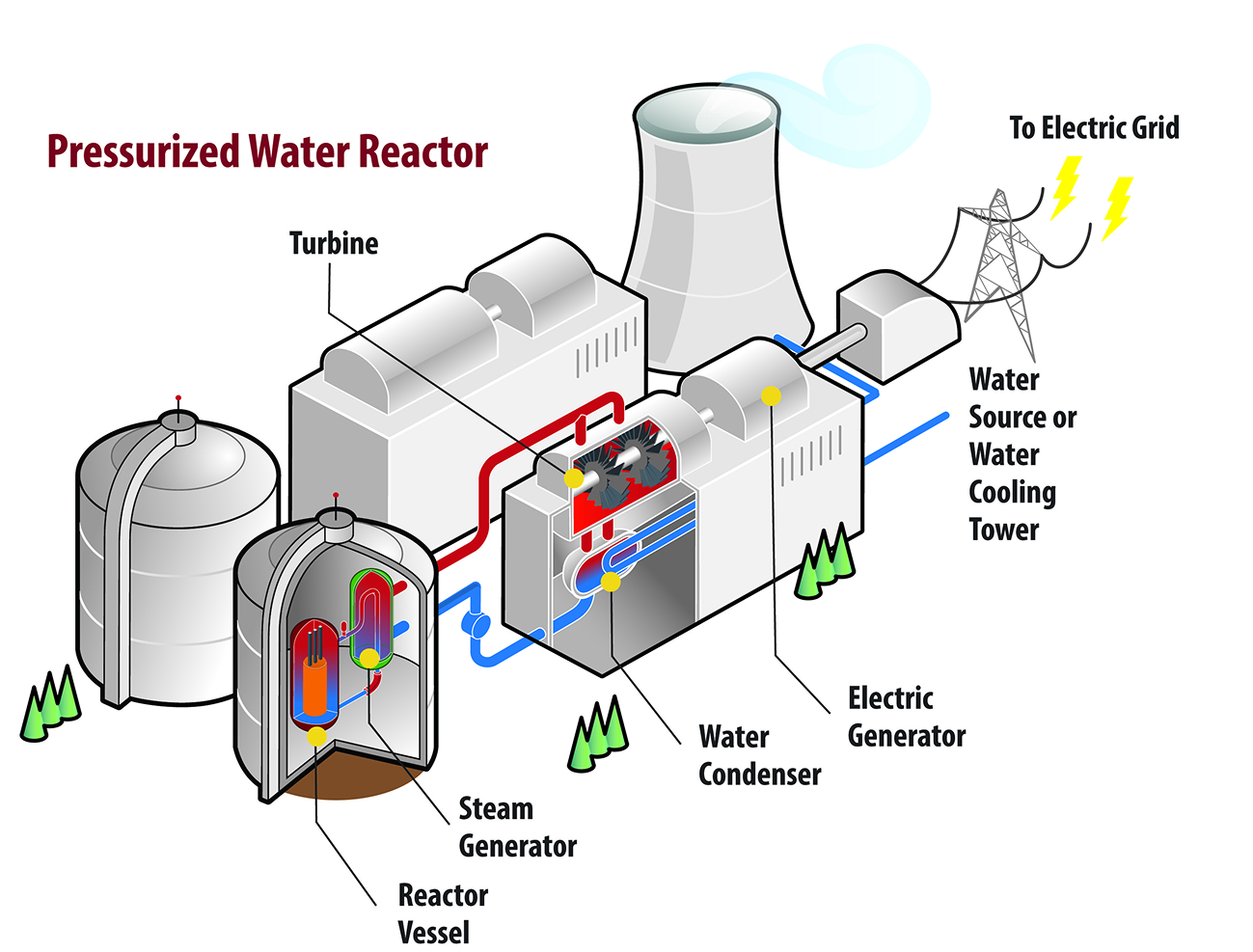 PWR CHEMISTRY OPTIMIZATION