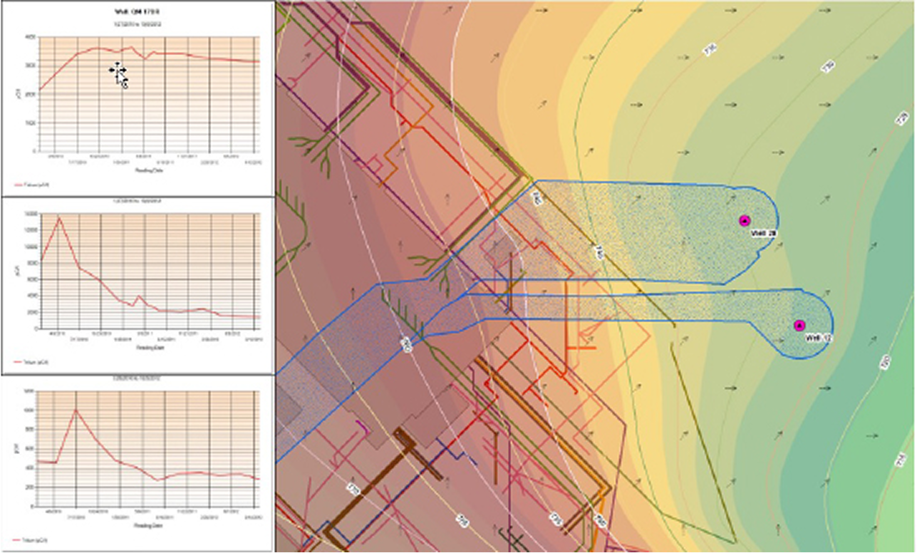 Wells tool featuring underground water chemistry and flow contours